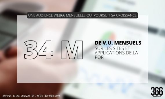 366, 6ème offre digitale en France