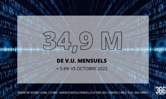 366 : 6ème offre digitale la plus puissante en France