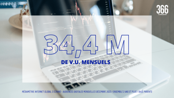 2/3 des internautes surfent sur la PQR
