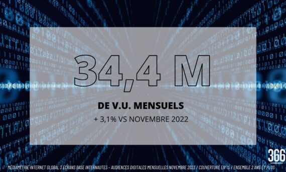 Près des ⅔ des internautes en contact avec la PQR sur le web