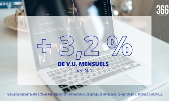 Digital : plus de 34 millions de Français en contact avec la PQR