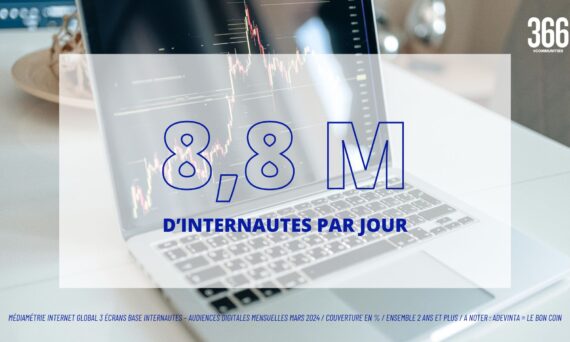 Web66 : plus de 8,8 millions d’internautes par jour