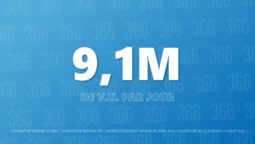 Médiamétrie Internet Global Mai 2024