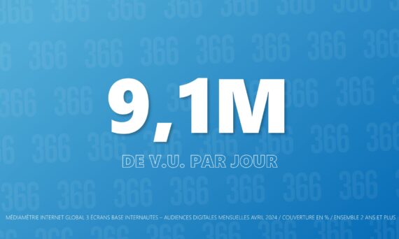 9,1 millions de VU par jour pour la PQR !