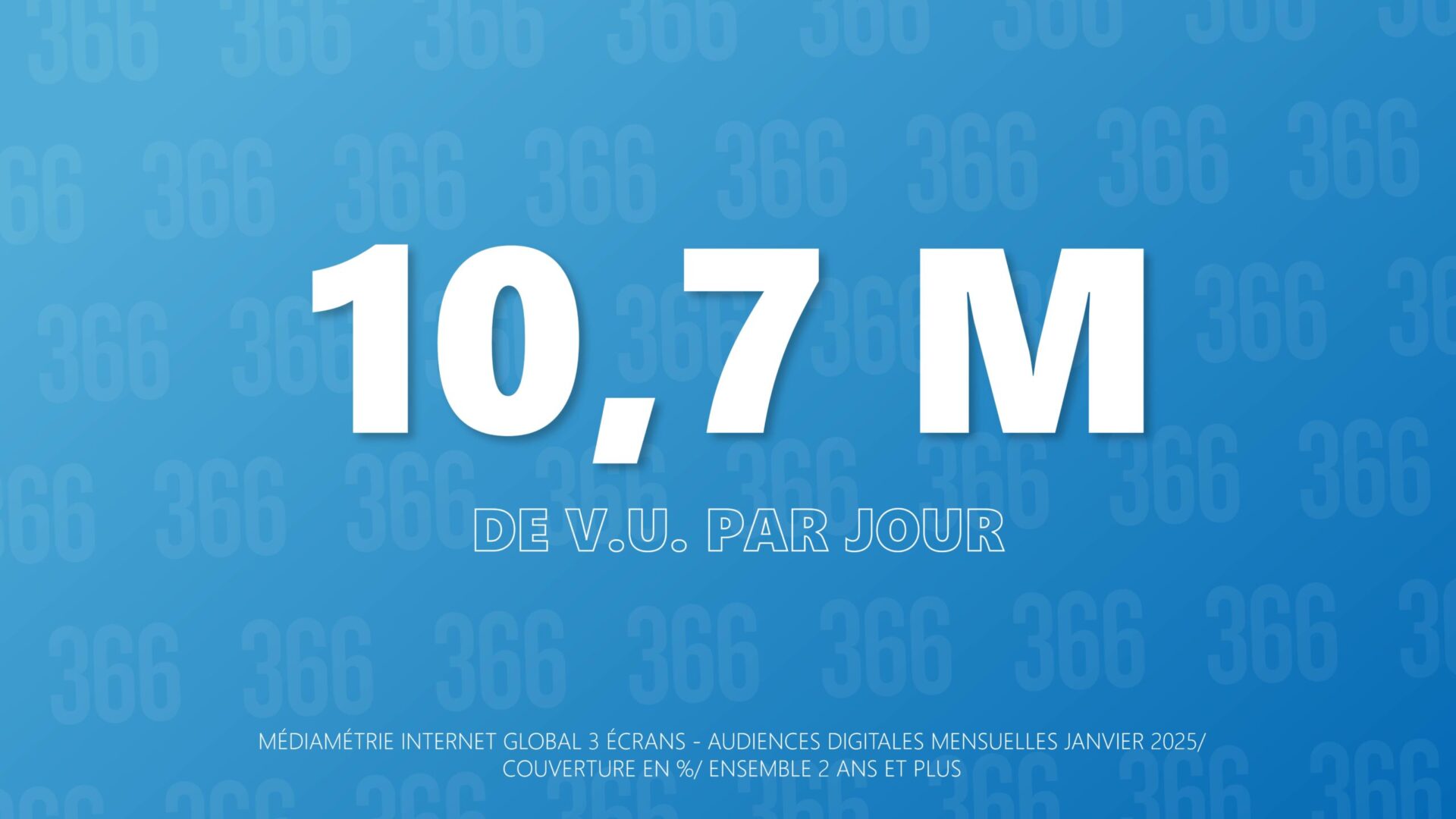 Audiences Médiamétrie Internet Global News