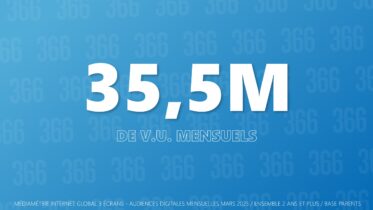 Audiences avril 2025
