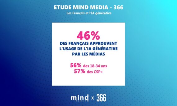 Les Français réticents à l&rsquo;usage de l&rsquo;IA dans les médias et l&rsquo;information