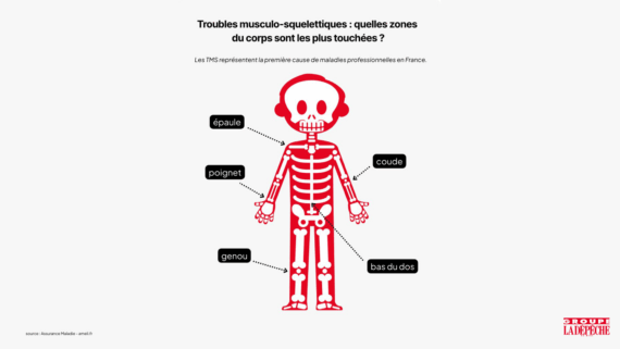 La Dépêche lutte contre les troubles musculo-squelettiques