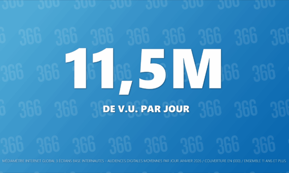 366 confirme sa place de 1ère régie publisher digitale